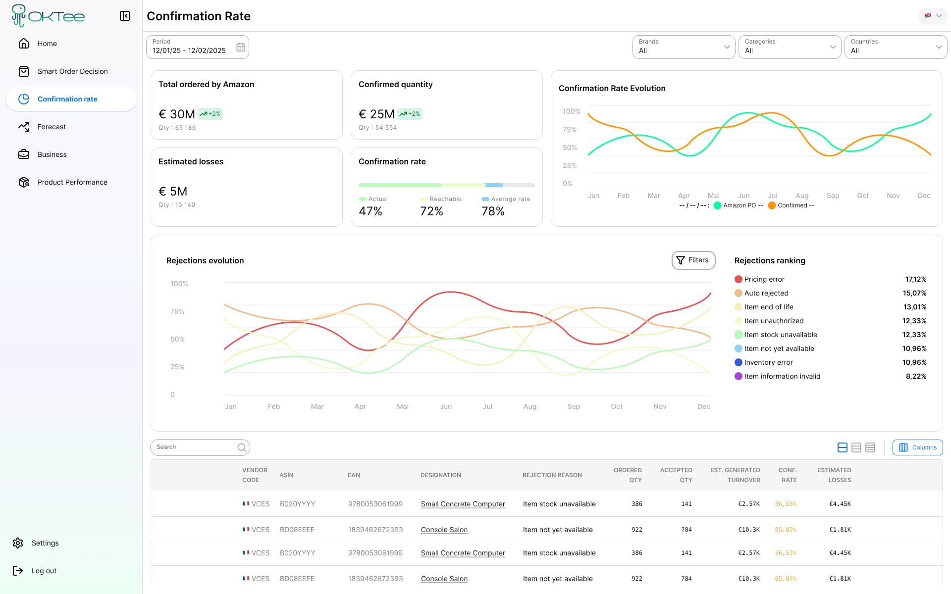 Tableaux de bord simplifiés pour fournisseurs Amazon Vendor Central : données en temps réel, alertes automatisées, connexion ERP sécurisée.